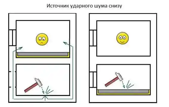 Методы проверки уровня звукоизоляции в помещении